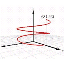 <strong>The graph below is most likely the graph of which of the following equations? </strong> A) B) C) D) E) 