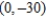 <strong>Find the point on the curve at which the curvature K is a maximum.</strong> A) B) C) D) E)