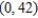 <strong>Find the point on the curve at which the curvature K is a maximum.</strong> A) B) C) D) E)