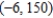 <strong>Find the point on the curve at which the curvature K is a maximum.</strong> A) B) C) D) E)