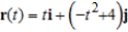 <strong>The position vector describes the path of an object moving in the xy-plane. Sketch a graph of the path and sketch the velocity and acceleration vectors at the point .</strong> A) B) C) D) E)