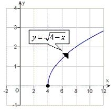 <strong>Sketch the curve represented by the vector-valued function and give the orientation of the curve.</strong> A) B) C) D) E)