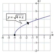 <strong>Sketch the curve represented by the vector-valued function and give the orientation of the curve.</strong> A) B) C) D) E)