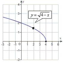 <strong>Sketch the curve represented by the vector-valued function and give the orientation of the curve.</strong> A) B) C) D) E)