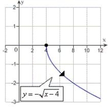 <strong>Sketch the curve represented by the vector-valued function and give the orientation of the curve.</strong> A) B) C) D) E)