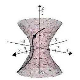 <strong>Sketch the curve represented by the vector-valued function and give the orientation of the curve.</strong> A) B) C) D) E)