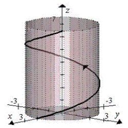<strong>Sketch the curve represented by the vector-valued function and give the orientation of the curve.</strong> A) B) C) D) E)