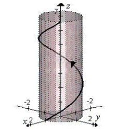 <strong>Sketch the curve represented by the vector-valued function and give the orientation of the curve.</strong> A) B) C) D) E)