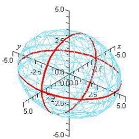 <strong>Identify the equation of the following graph. </strong> A) B) C) D) E)
