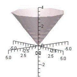 <strong>Identify the equation (written in terms of cylindrical or spherical coordinates) of the following graph. </strong> A) B) C) D) E) 
