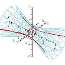 <strong>Identify the equation of the following graph. </strong> A) B) C) D) E)