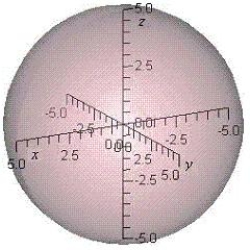 <strong>Identify the equation (written in terms of cylindrical or spherical coordinates) of the following graph. </strong> A) B) C) D) E)