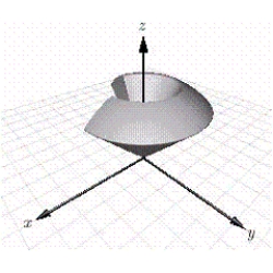 <strong>Graph the solid described in spherical coordinates. </strong> A) B) C) D) E) 