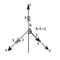 <strong>Sketch the graph of the cross product of the unit vector . </strong> A) B) C) D) E)