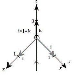 <strong>Sketch the graph of the cross product of the unit vector . </strong> A) B) C) D) E)