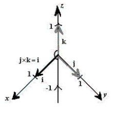 <strong>Sketch the graph of the cross product of the unit vector . </strong> A) B) C) D) E)