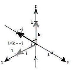 <strong>Sketch the graph of the cross product of the unit vector . </strong> A) B) C) D) E)