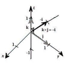 <strong>Sketch the graph of the cross product of the unit vector . </strong> A) B) C) D) E)