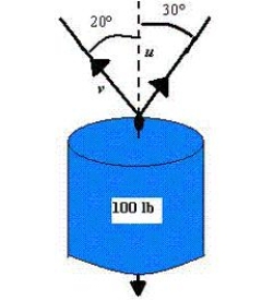 <strong>To carry a 100-pound cylindrical weight, two workers lift on the ends of short ropes tied to an eyelet on the top center of the cylinder. One rope makes a angle away from the vertical and the other makes a angle as shown in the figure below. Find each rope's tension if the resultant force is vertical.Round your answer to two decimal places. </strong> A) B) C) D) E)