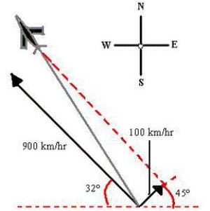 <strong>Suppose a plane is flying in the direction . Its speed with respect to the air is 900 kilometers per hour. The wind at the plane's altitude is from the southwest at 100 kilometers per hour (see figure). What is the true direction of the plane? Round your answer to two decimal places. </strong> A) North of West B) North of West C) North of East D) North of West E) North of South