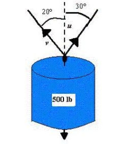 <strong>To carry a 500-pound cylindrical weight, two workers lift on the ends of short ropes tied to an eyelet on the top center of the cylinder. One rope makes a angle away from the vertical and the other makes a angle as shown in the figure below. Find the vertical component of each worker's force. Round your answer to two decimal places. </strong> A) B) C) D) E)