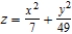 Find the length of the minor axis of the ellipse generated when the surface is intersected by the plane .