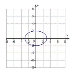 <strong>Match the equation with its graph. </strong> A) B) C) D) E)