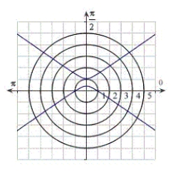 <strong>Identify the graph for the polar equation . </strong> A) B) C) D) E)