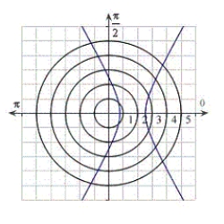 <strong>Identify the graph for the polar equation . </strong> A) B) C) D) E)