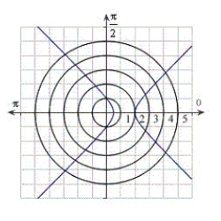 <strong>Identify the graph for the polar equation . </strong> A) B) C) D) E)