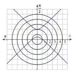 <strong>Identify the graph for the polar equation . </strong> A) B) C) D) E)