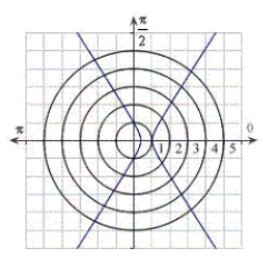<strong>Identify the graph for the polar equation . </strong> A) B) C) D) E)
