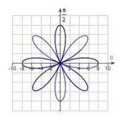 <strong>Match the graph with its polar equation. </strong> A) B) C) D) E)