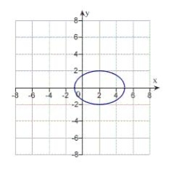 <strong>Match the equation with its graph. </strong> A) B) C) D) E)