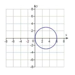 <strong>Match the equation with its graph. </strong> A) B) C) D) E)