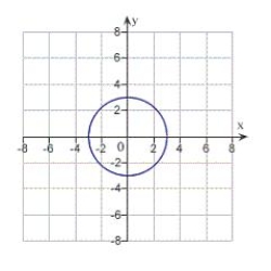 <strong>Match the equation with its graph. </strong> A) B) C) D) E)