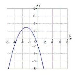 <strong>Match the equation with its graph. </strong> A) B) C) D) E)