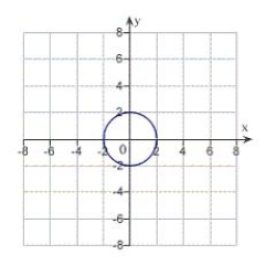 <strong>Match the equation with its graph. </strong> A) B) C) D) E) none of these