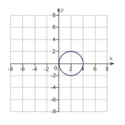 <strong>Match the equation with its graph. </strong> A) B) C) D) E) none of these