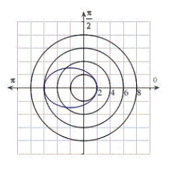 <strong>Identify the graph for the polar equation .</strong> A) B) C) D) E)