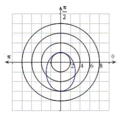 <strong>Identify the graph for the polar equation .</strong> A) B) C) D) E)