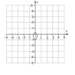 <strong>Find the eccentricity and distance from the pole to the directrix of the conic. Then sketch and identify the graph. Use a graphing utility to confirm your results. </strong> A) eccentricity: Distance from pole to directrix: The graph is an ellipse. B) eccentricity: Distance from pole to directrix: The graph is a hyperbola. C) eccentricity: Distance from pole to directrix: The graph is a hyperbola. D) eccentricity: Distance from pole to directrix: The graph is an ellipse. E) eccentricity: Distance from pole to directrix: The graph is an ellipse. 