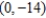 <strong>Find two sets of polar coordinates for the point for .</strong> A) B) C) D) E)