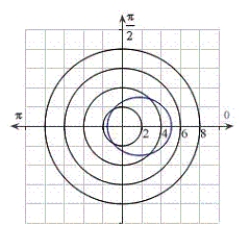 <strong>Identify the graph for the polar equation .</strong> A) B) C) D) E)