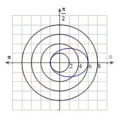 <strong>Identify the graph for the polar equation .</strong> A) B) C) D) E)