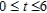 <strong>Find the area of the surface generated by revolving the curve about the x-axis on the interval .</strong> A) B) C) D) E)