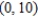 <strong>Find the center of the ellipse given by .</strong> A) B) C) D) E)