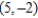 <strong>Find all points (if any) of horizontal and vertical tangency to the curve .</strong> A) horizontal tangents: , vertical tangents: B) horizontal tangents: , vertical tangents: C) horizontal tangent: , vertical tangent: D) horizontal tangents: , vertical tangents: E) horizontal tangent: , vertical tangent: