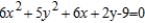 <strong>Classify the graph of the equation as a circle, a parabola, an ellipse, or a hyperbola. </strong> A) parabola B) ellipse C) circle D) hyperbola