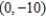 <strong>Find the vertex of the parabola given by .</strong> A) B) C) D) E)